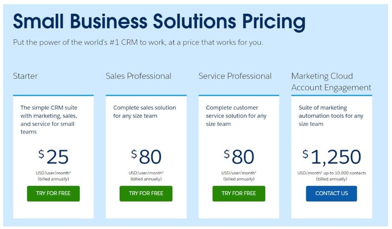 Salesforce’s pricing for small business