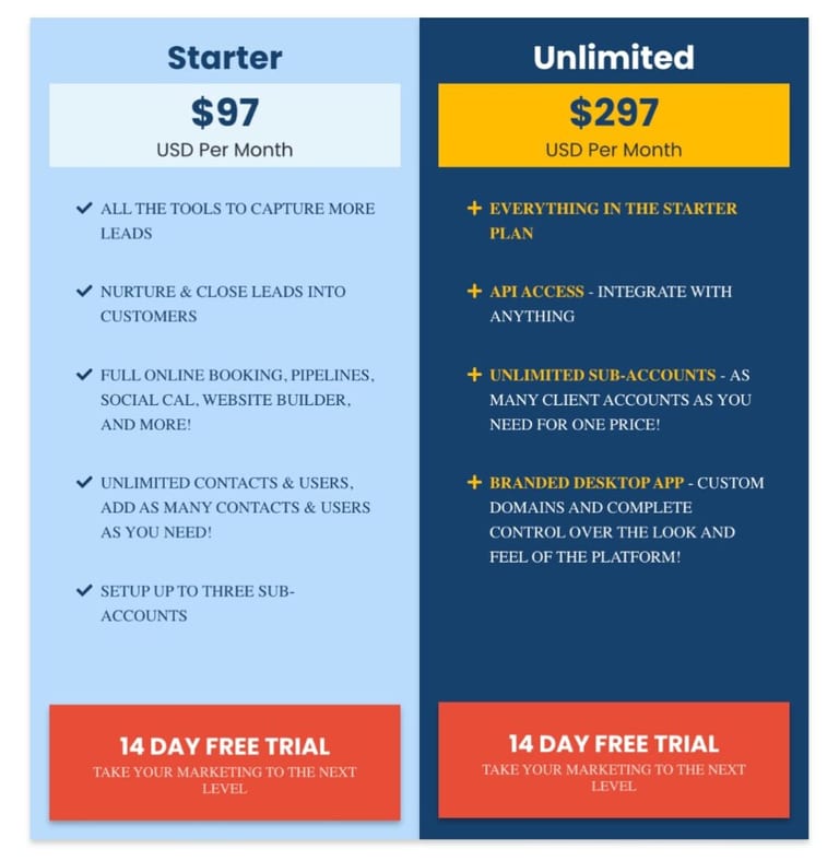 GoHighLevel Pricing Chart