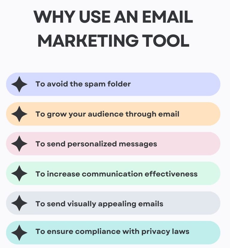 When to use an email marketing tool