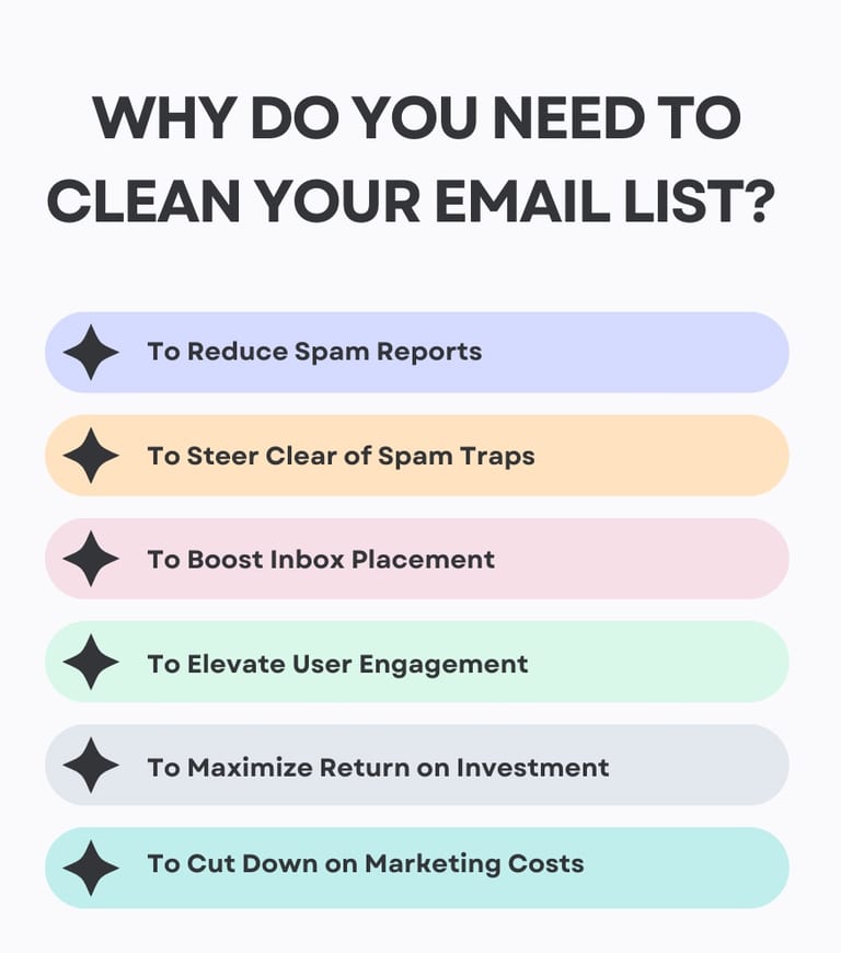 clean email list