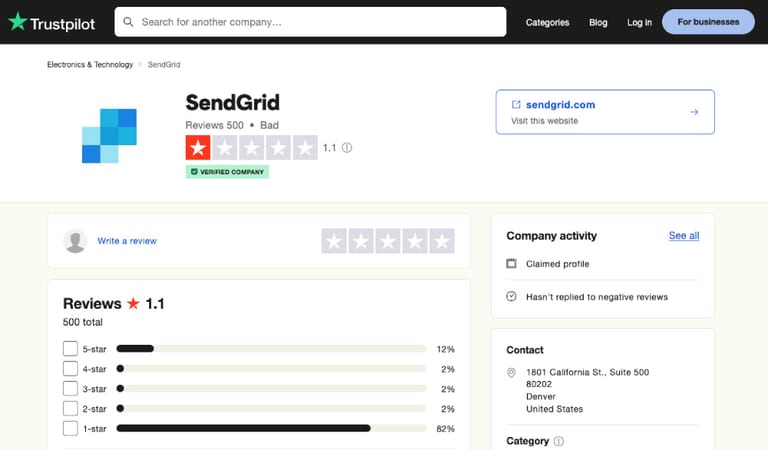 sendgrid trustpilot