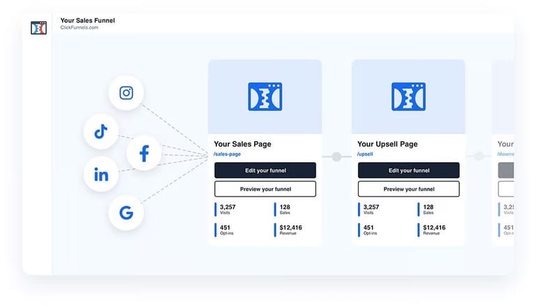 ClickFunnels Sales Funnel