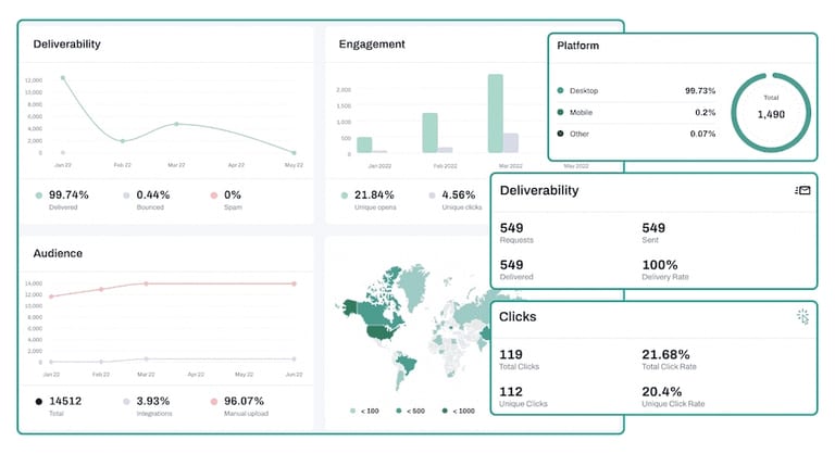 Analytics on TinyEmail