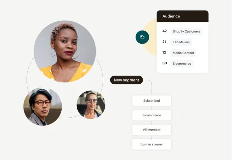Contact management on Mailchimp