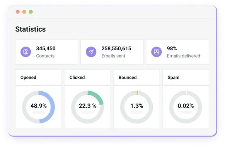 Mailjet Analytics