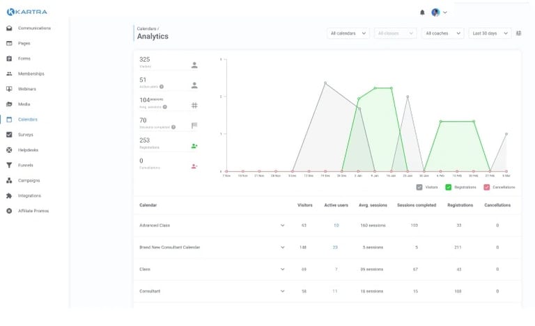 Kartra Analytics