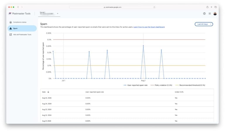 Postmaster System Google Postmaster Tools Updates Compliance Dashboard
