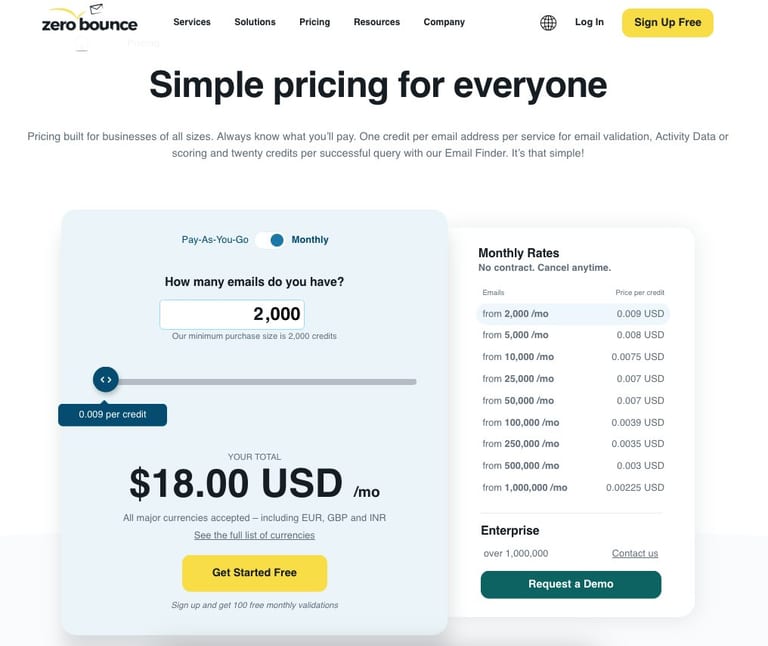 ZeroBounce Pricing