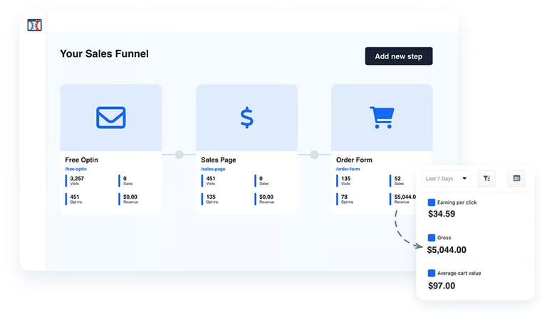 ClickFunnels UI