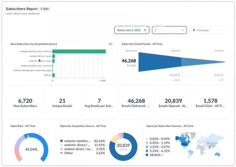 Beehiiv 3D analytics