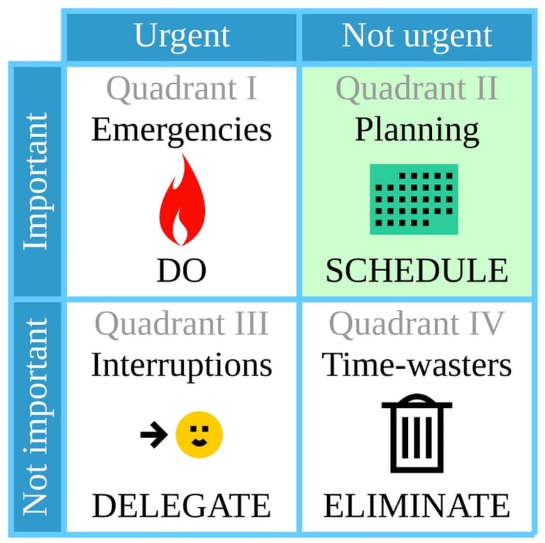 The Eisenhower Matrix