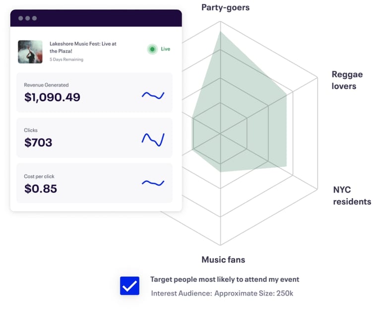 Customer segmentation on Eventbrite