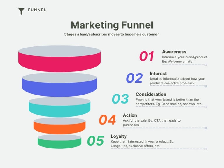 Email Marketing Funnel