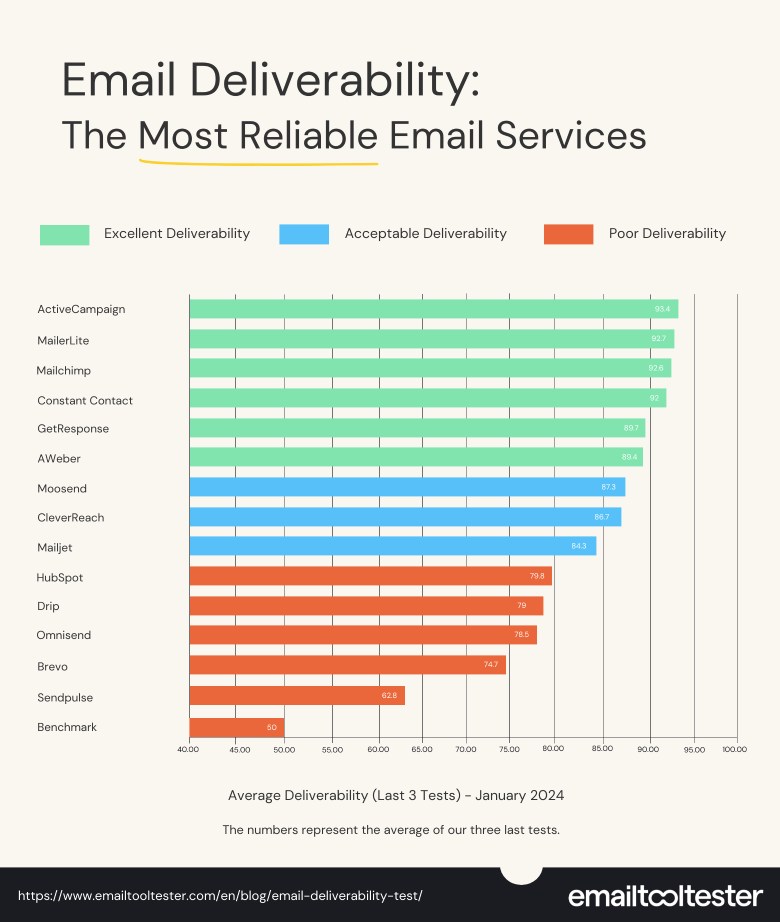 emailtooltester-jan-2024